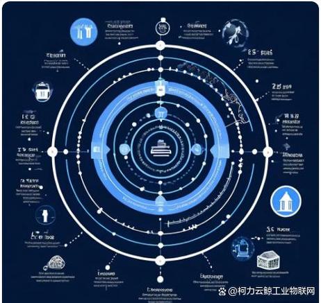 产品生命周期管理系统