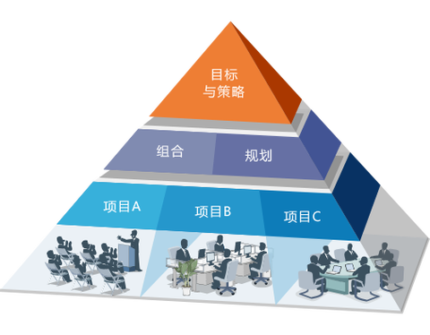 项目管理 - 四川竣鸿工程项目管理
