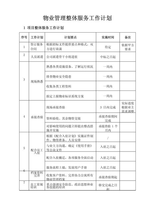 物业管理整体服务工作计划