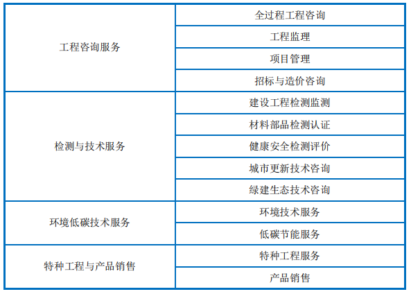 净利润存水分
